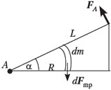 рис.3