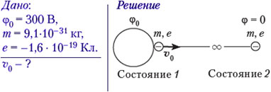 формула28