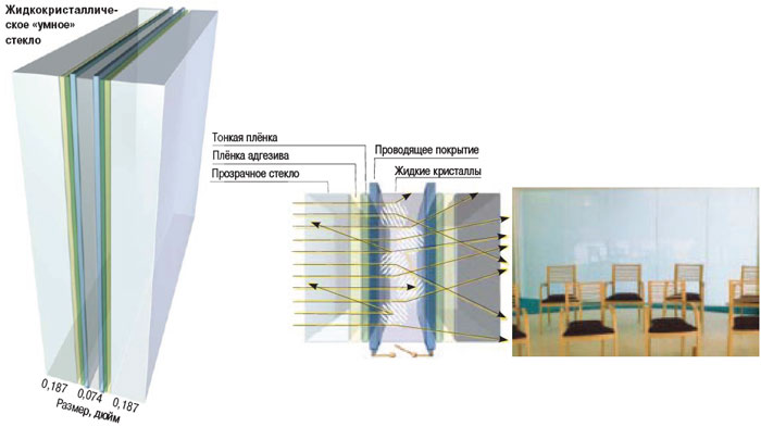 Смарт стекло презентация - 95 фото