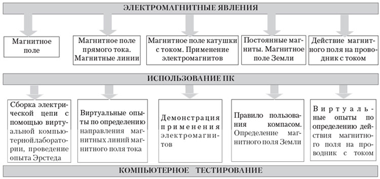 рис.2