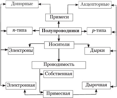 рис.2