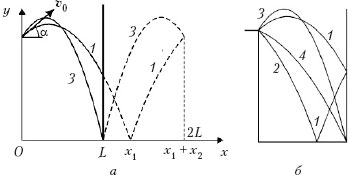 рис.2