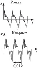 рис.3