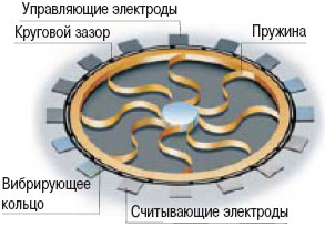 рис.2