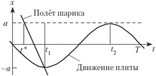 рис.1