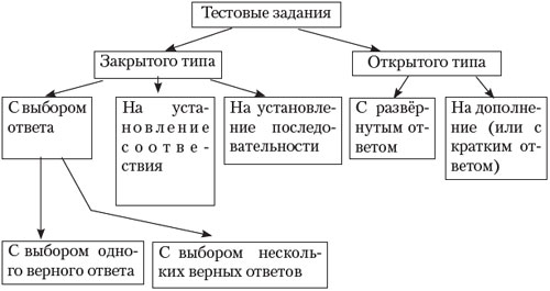 рис.1