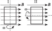 На рисунке показаны два способа вращения рамки в однородном магнитном поле ток в рамке 4мв