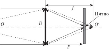 рис.6