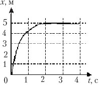 рис.8