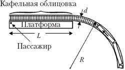 рис.1