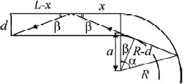 рис.2