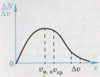 рис.9