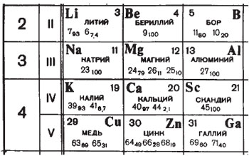 рис.8