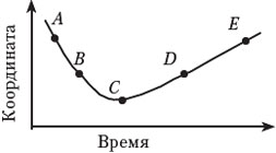 рис.1