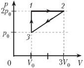 Одноатомный идеальный газ неизменной массы совершает циклический процесс показанный на рисунке за цикл