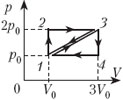 Определите кпд цикла тепловой машины. КПД цикла 1-2-3. КПД тепловой машины работающей по циклу 1-2-3-4-1. Сравните КПД циклов изображенных на рисунке.