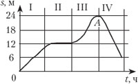 рис.1