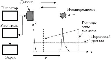 рис.5