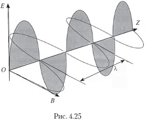 рис.3