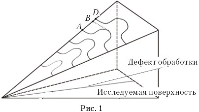 рис.1