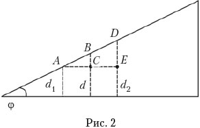 рис.2