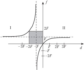 рис.3