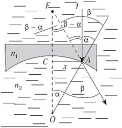 рис.4