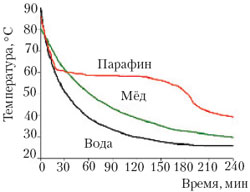 рис.2