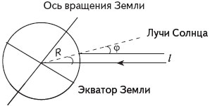 рис.1