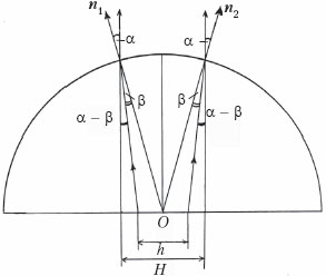 рис.3