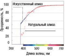 рис.4