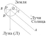 рис.2