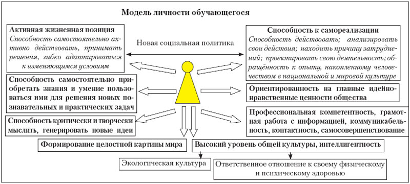 рис.1