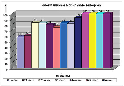 рис.1