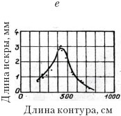 рис.7