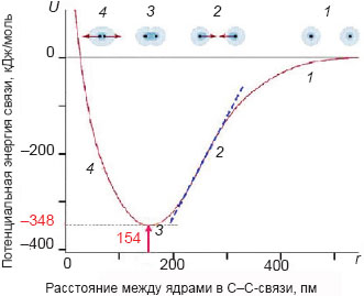 рис.2