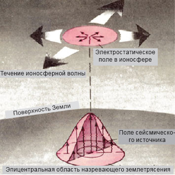 рис.4