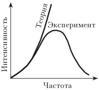 рис.1