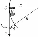 рис.3