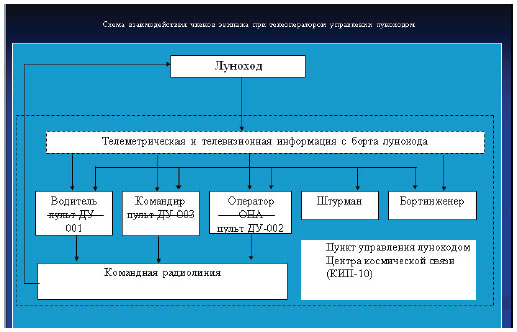 рис.5