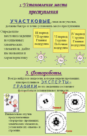 Периодический закон строение вещества контрольная работа