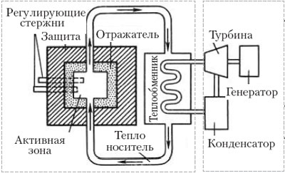 рис.2